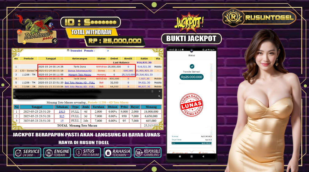 PREDIKSI RUSUNTOGEL