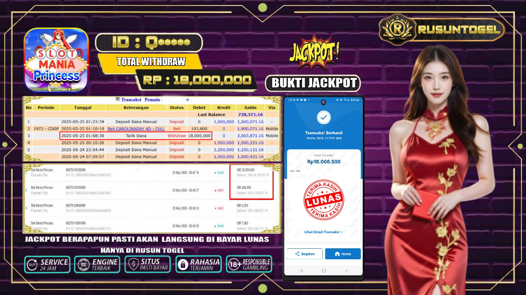 PREDIKSI RUSUNTOGEL