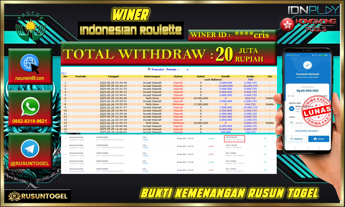 PREDIKSI RUSUNTOGEL